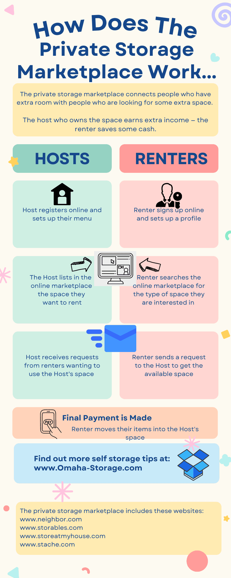 Alternatives to storage units in 2023 1 The private storage marketplace