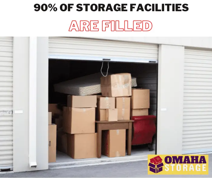 90% of Storage Facilities are already filled
